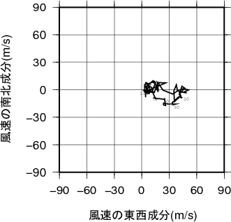 ホドグラフ画像