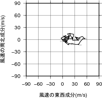 ホドグラフ画像