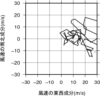 ホドグラフ画像