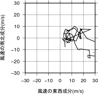 ホドグラフ画像