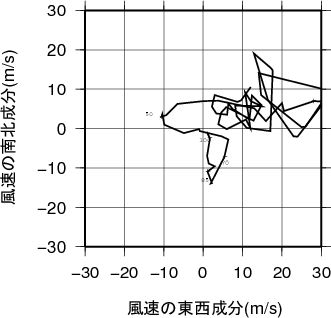 ホドグラフ画像