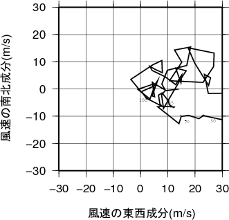 ホドグラフ画像