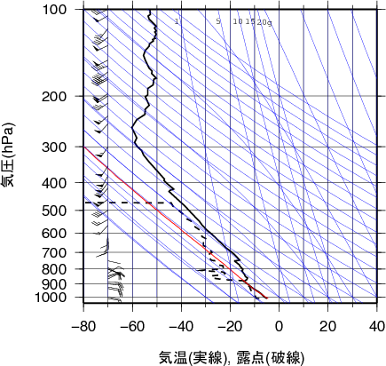 エマグラム画像
