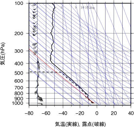 エマグラム画像