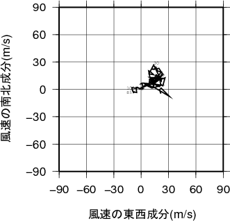 ホドグラフ画像