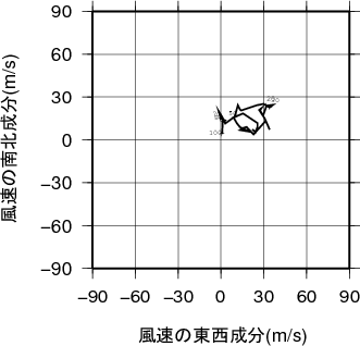 ホドグラフ画像