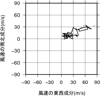 ホドグラフ画像