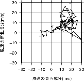 ホドグラフ画像