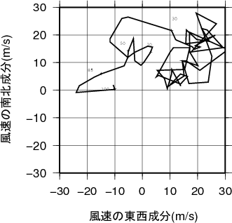 ホドグラフ画像