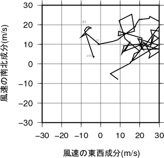 ホドグラフ画像