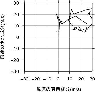 ホドグラフ画像