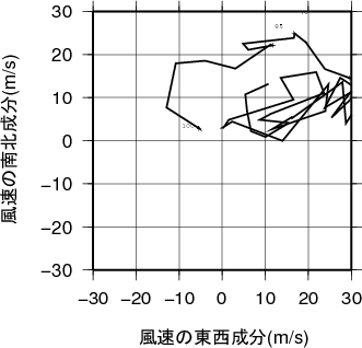 ホドグラフ画像