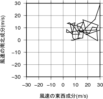 ホドグラフ画像