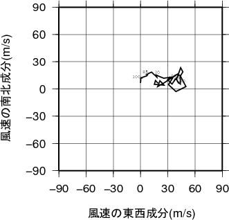ホドグラフ画像