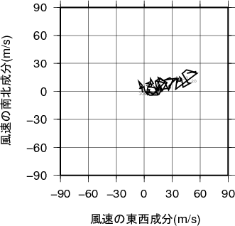 ホドグラフ画像