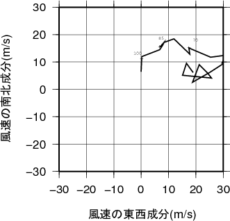 ホドグラフ画像