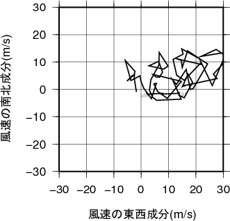 ホドグラフ画像