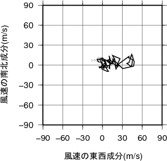 ホドグラフ画像