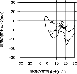 ホドグラフ画像