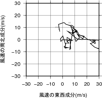 ホドグラフ画像