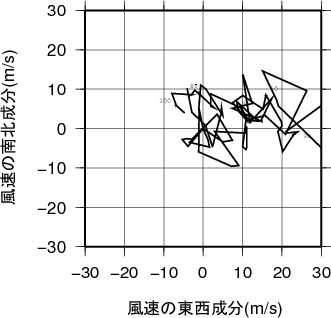 ホドグラフ画像