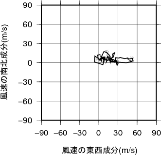 ホドグラフ画像