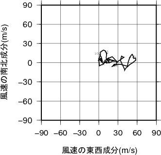 ホドグラフ画像