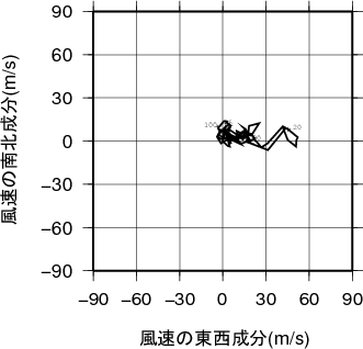 ホドグラフ画像