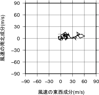 ホドグラフ画像