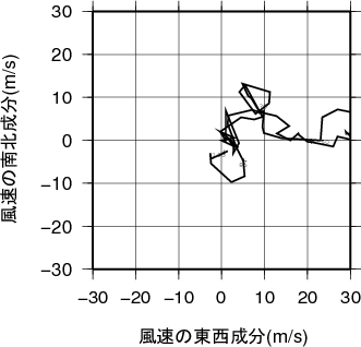 ホドグラフ画像