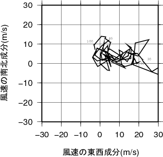 ホドグラフ画像