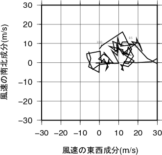 ホドグラフ画像