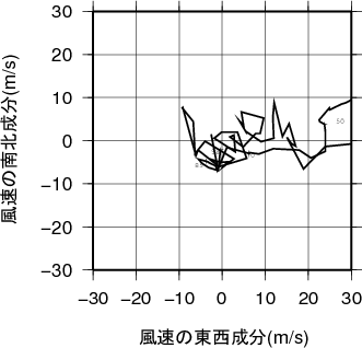 ホドグラフ画像