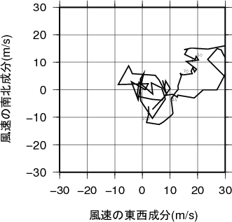 ホドグラフ画像