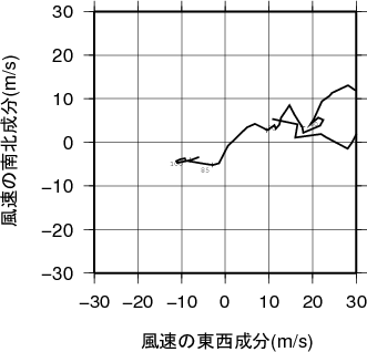 ホドグラフ画像