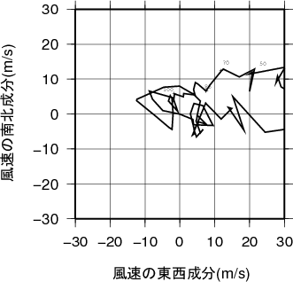 ホドグラフ画像