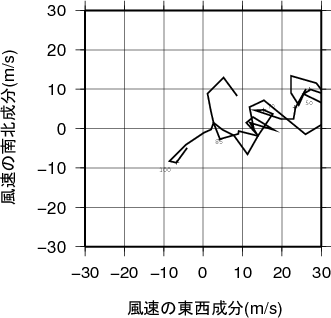 ホドグラフ画像