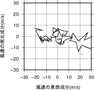 ホドグラフ画像