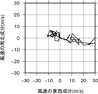 ホドグラフ画像