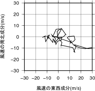 ホドグラフ画像