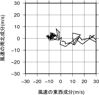 ホドグラフ画像