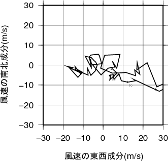ホドグラフ画像