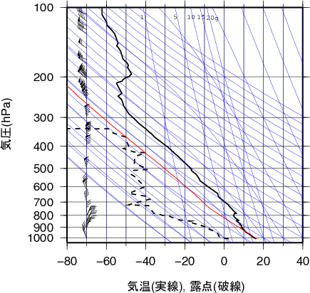 エマグラム画像