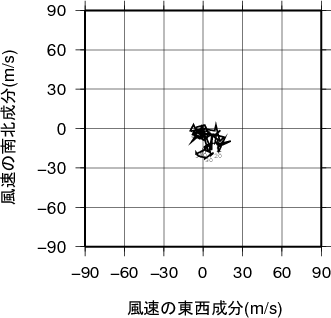 ホドグラフ画像
