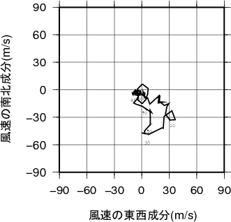 ホドグラフ画像
