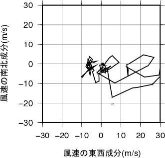 ホドグラフ画像