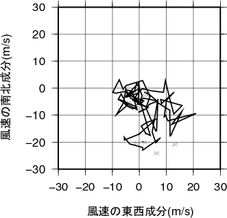 ホドグラフ画像