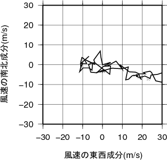 ホドグラフ画像