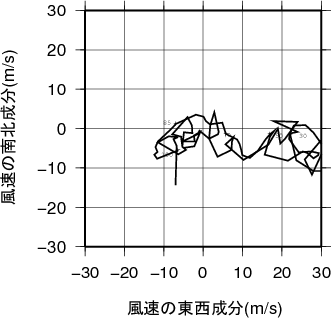 ホドグラフ画像
