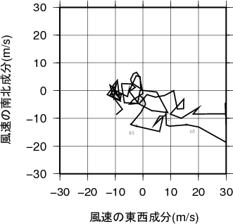 ホドグラフ画像